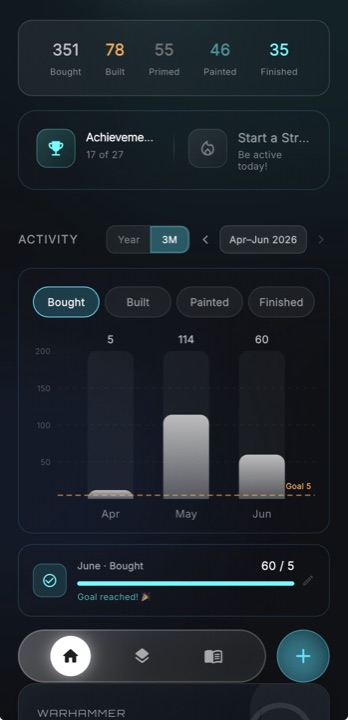 HobbyArmory achievements and progress tracking