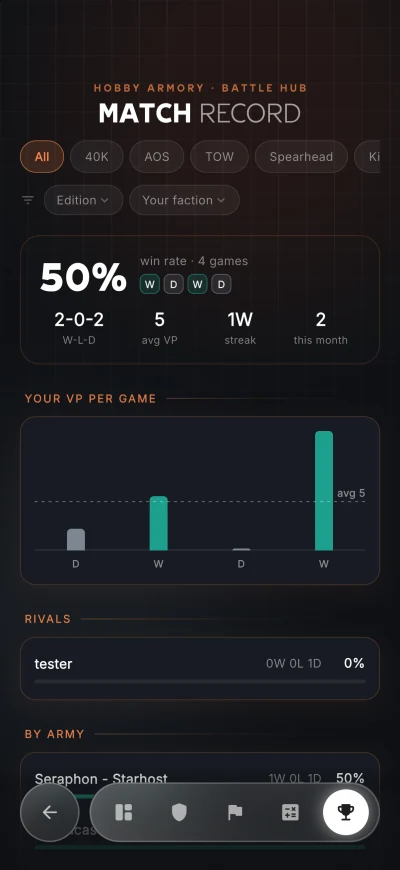 Match Record with win rate, victory points per game and rivals
