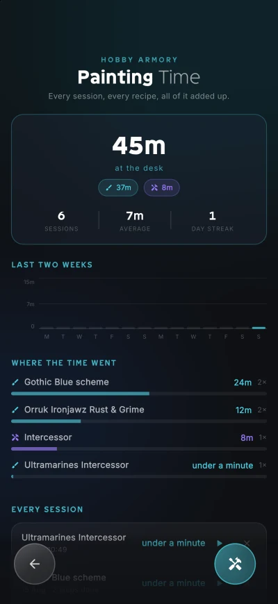 Painting Time screen with total hours, sessions and time per recipe