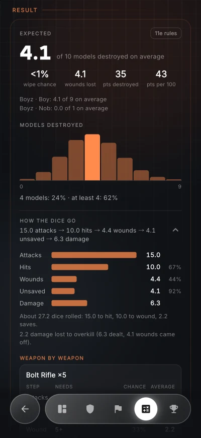 Simulator result with the outcome chart and a step by step dice breakdown